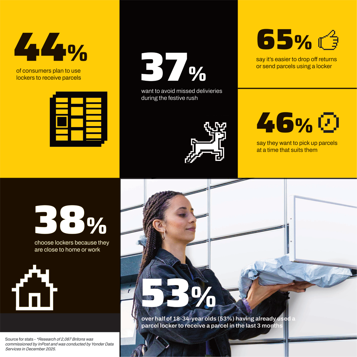 InPost | The Use of Parcel Lockers This Christmas