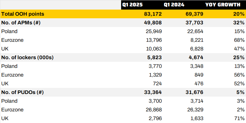 InPost | InPost Group Q1 2025 results