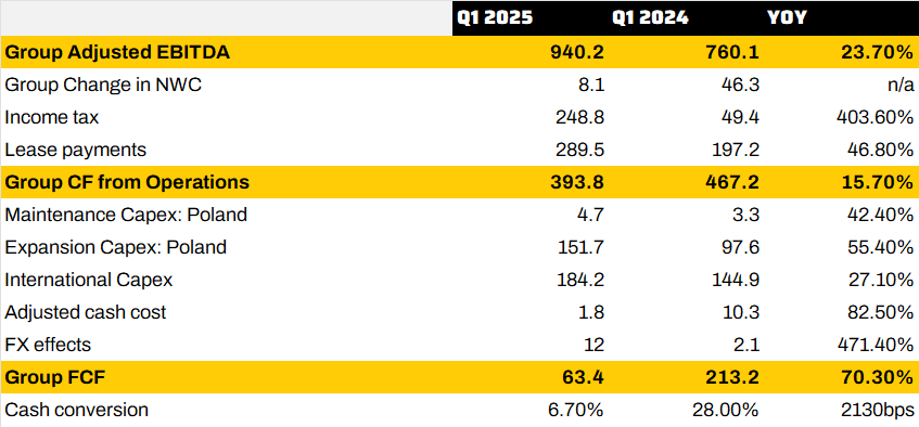 InPost | InPost Group Q1 2025 results