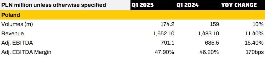 InPost | InPost Group Q1 2025 results