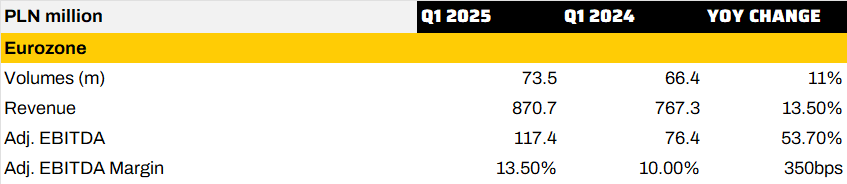 InPost | InPost Group Q1 2025 results